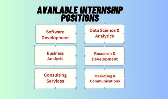 Available Internship Positions